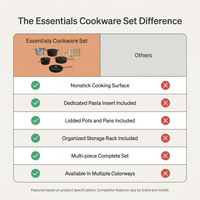 Essentials Cookware Set — Comparison