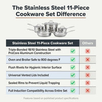Stainless Steel 11-Piece Cookware Set — Comparison