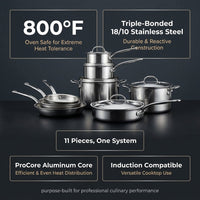 Stainless Steel 11-Piece Cookware Set — Results & Stats