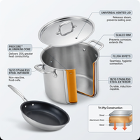 Stainless Steel 11-Piece Cookware Set — How It Works
